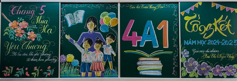 Trang trí bảng tổng kết năm học sinh động